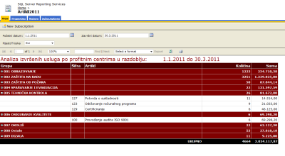 Finance reports: Image 1